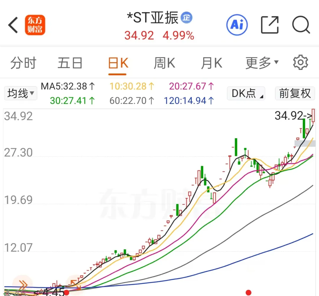 上纬新材的神秘股东们
