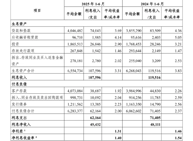 年内罚金超3000万元,光大银行业绩增长与合规挑战并存