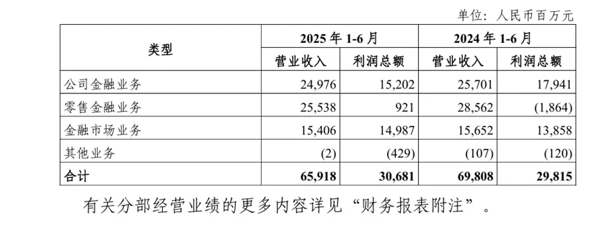 年内罚金超3000万元,光大银行业绩增长与合规挑战并存