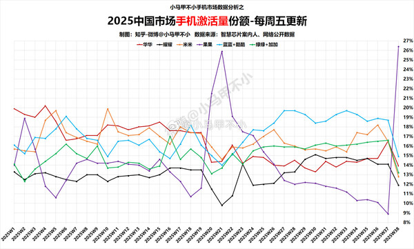 手机厂商集体变阵：果米V谁能率先突围？
