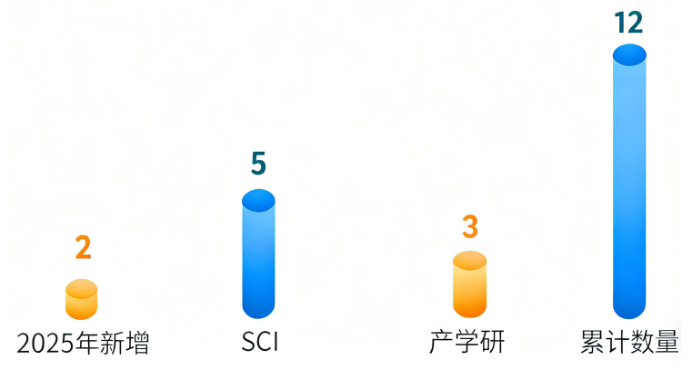 创新引航丨阳光诺和以双自主平台为核,构筑生物医药新质发展格局