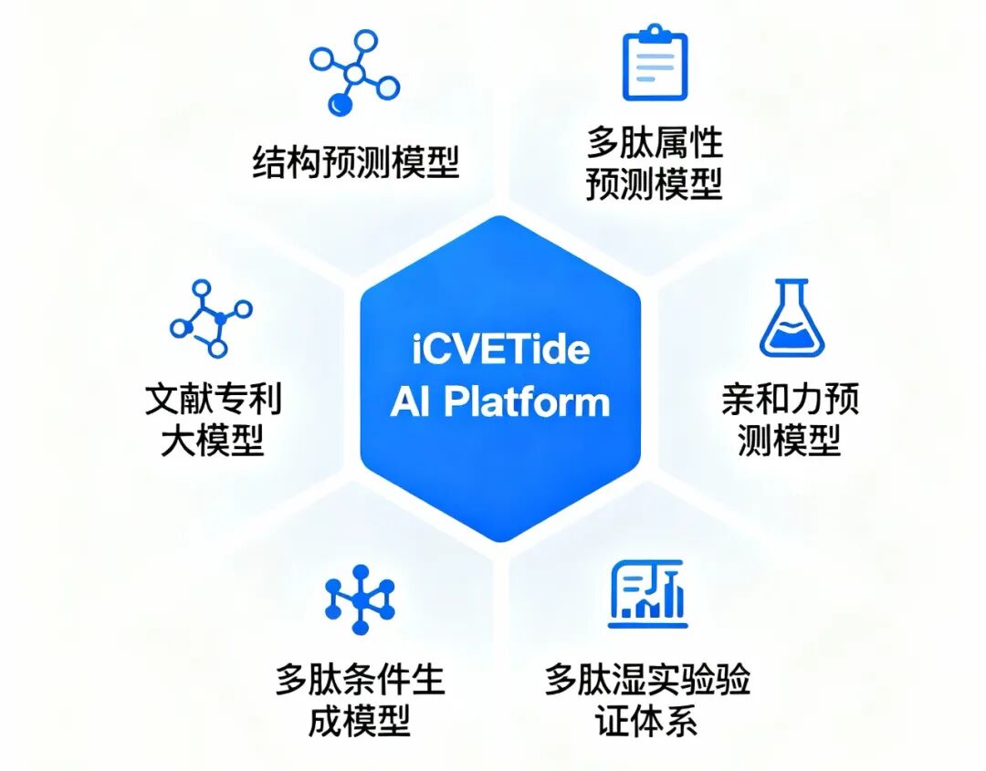创新引航丨阳光诺和以双自主平台为核,构筑生物医药新质发展格局