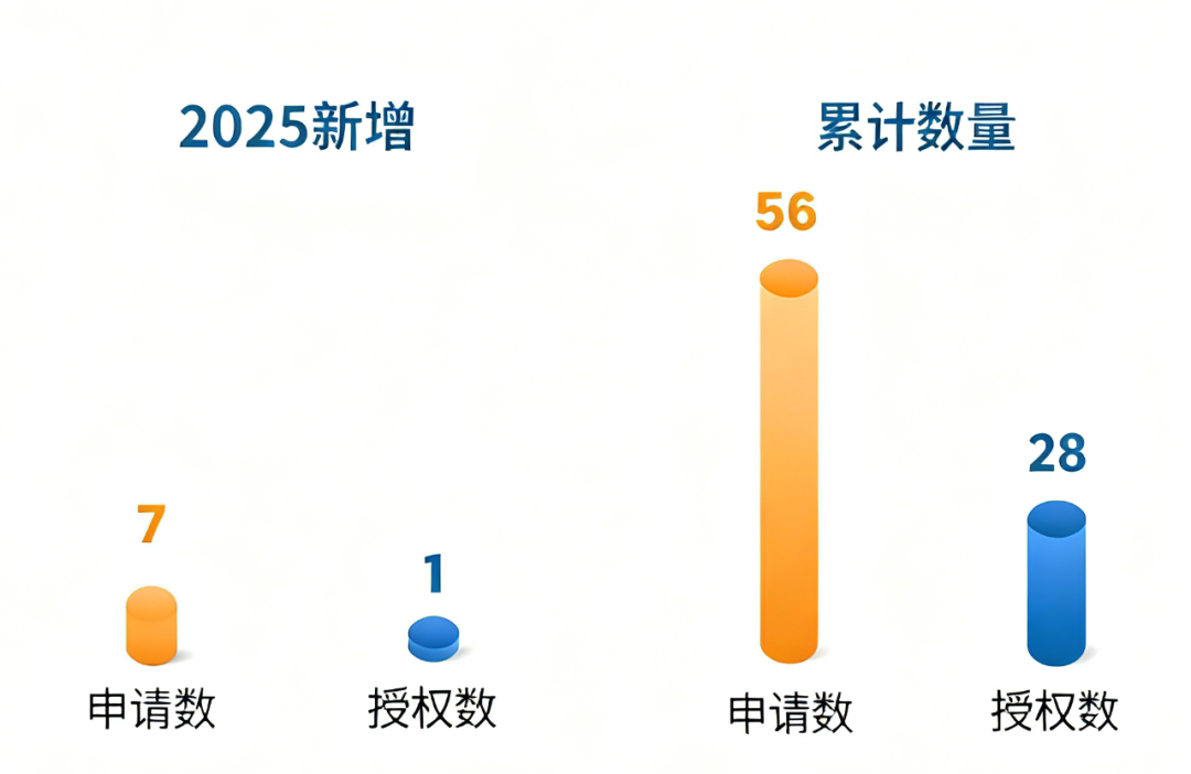 创新引航丨阳光诺和以双自主平台为核,构筑生物医药新质发展格局