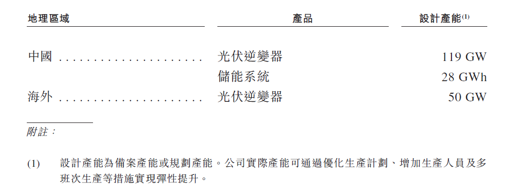 图源：阳光电源招股说明书