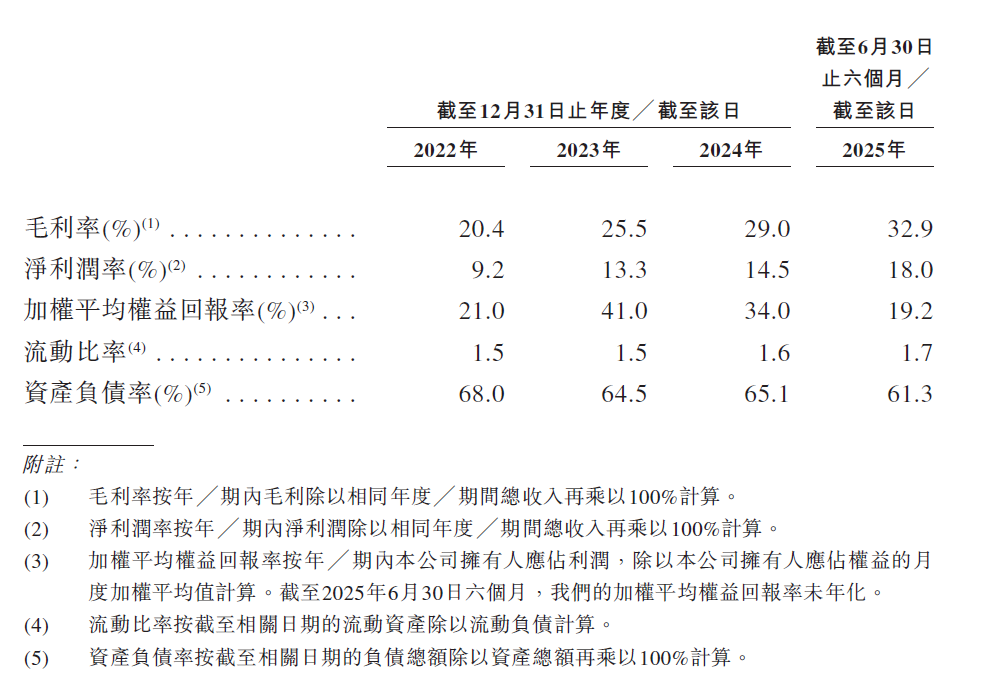 图源：阳光电源招股说明书