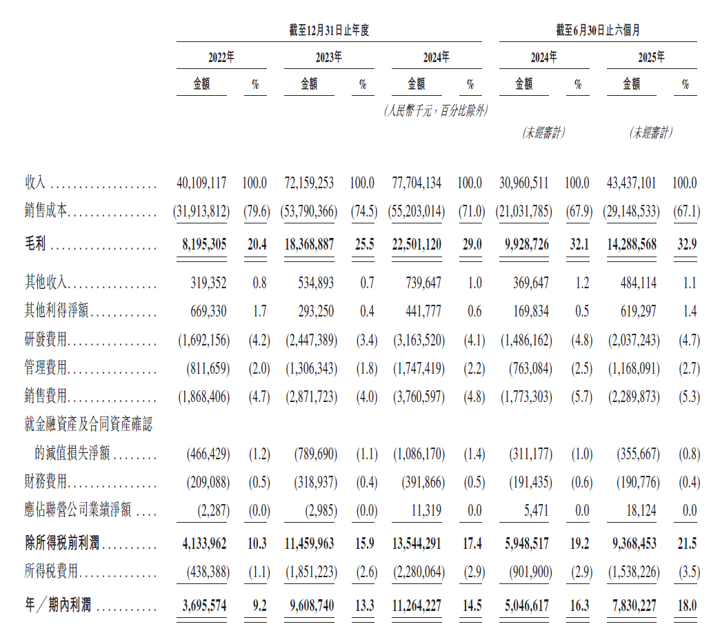 图源：阳光电源招股说明书