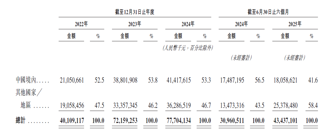 图源：阳光电源招股说明书