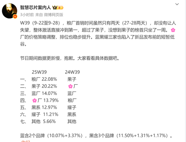 曝小米从苹果手中夺走中国市场第一：份额达22.08%