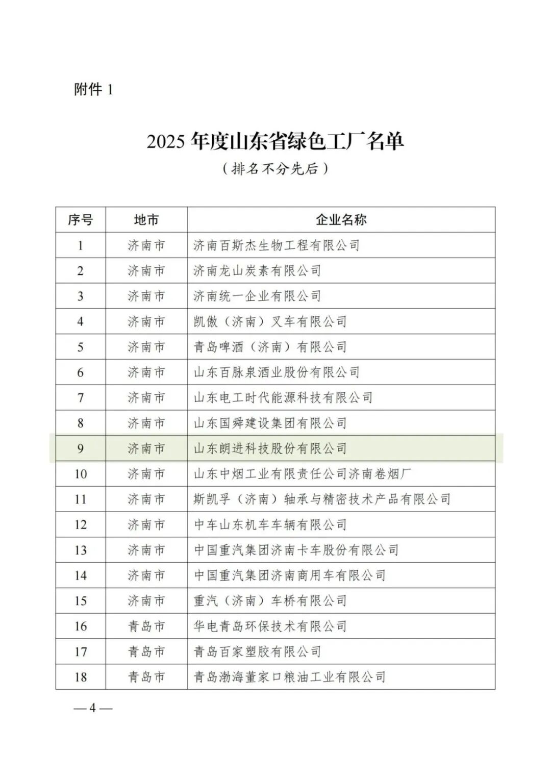 关于公布20025年度山东省绿色制造单位名单的通知(鲁工信绿发〔2025〕185号)_04.jpg