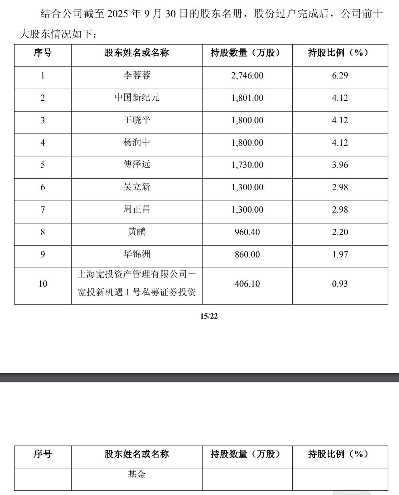 大恒科技前十大股东