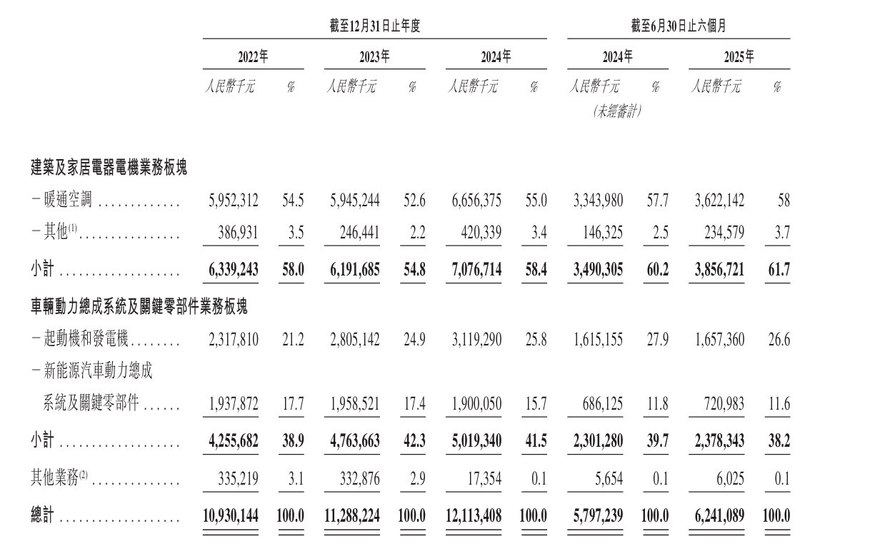 1760349887720233.png dydj1.png