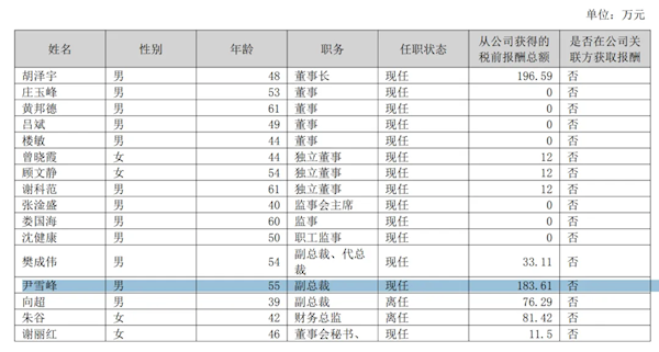 ȫ14³10Ԫ̩棺ܲѩ嵽ְ