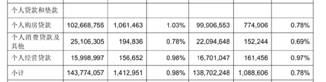 对公贷款依赖度加深,成都银行面临资本与成长的平衡难题