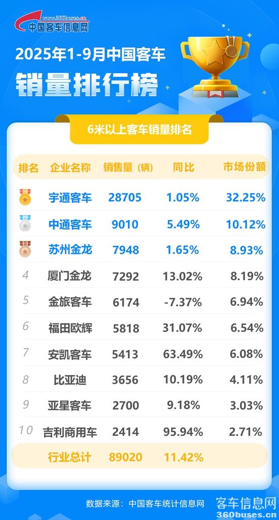2025年9月客车累计.jpg