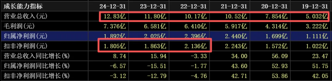 定增突然终止!博瑞医药股价近两月腰斩,频繁“吃”警示函