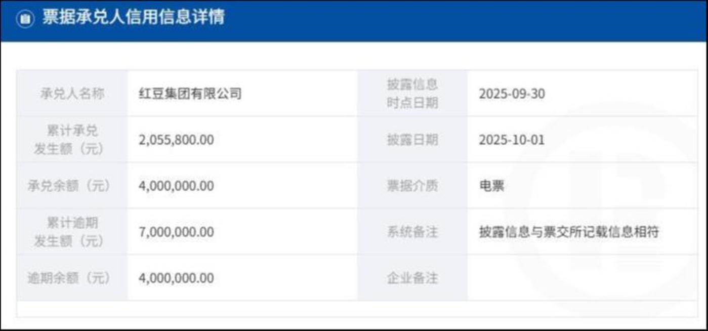 来源:上海票据交易所