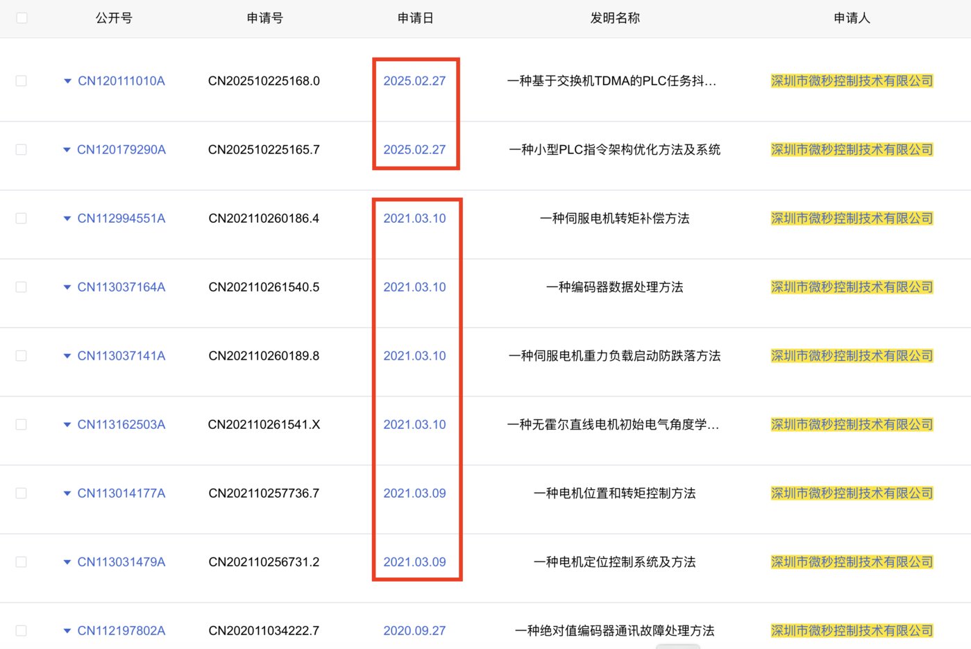 来源:国家知识产权局