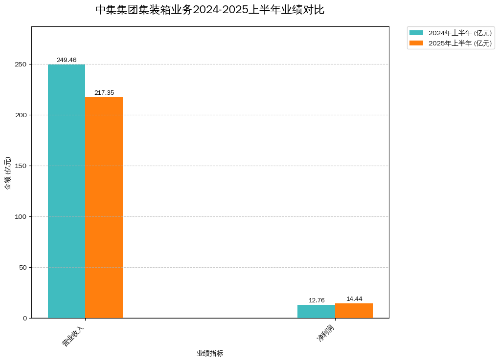 мżװҵ2024-2025ϰҵԱ