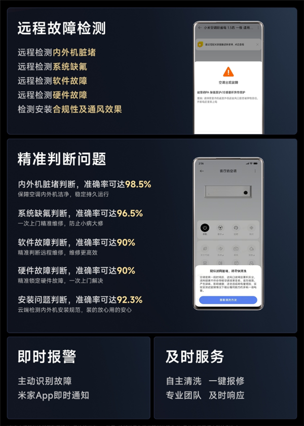 不止十年包修！米家空调支持智能识别缺氟/软硬件等故障：主动报警通知
