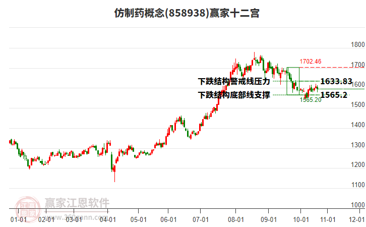 858938仿制药赢家十二宫工具 858938仿制药赢家十二宫工具