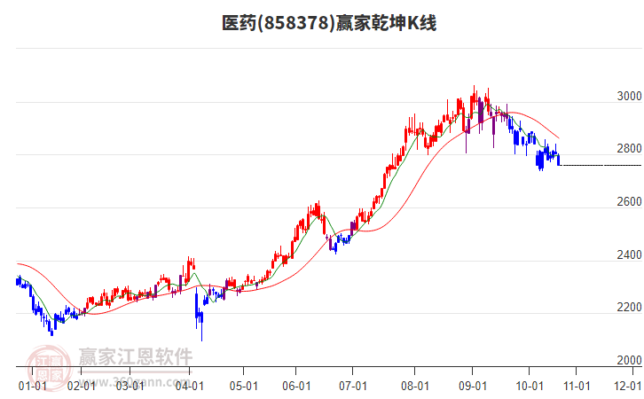 858378医药赢家乾坤K线工具 858378医药赢家乾坤K线工具
