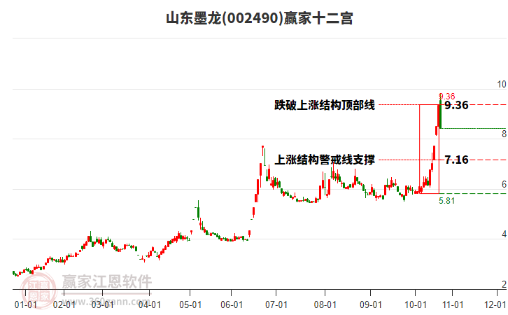 002490山东墨龙赢家十二宫工具 002490山东墨龙赢家十二宫工具