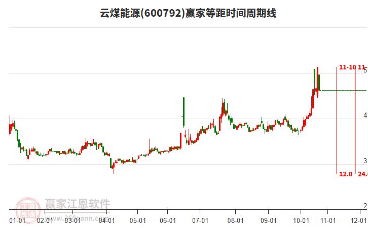 600792��ú��Դ�Ⱦ�ʱ�������߹���