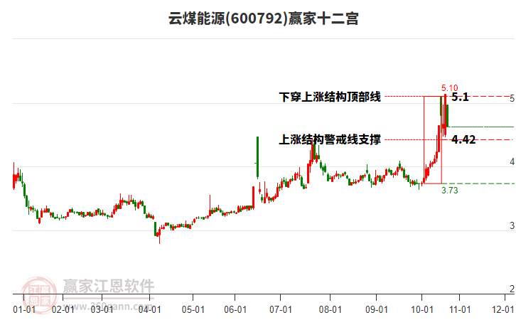 600792��ú��ԴӮ��ʮ��������