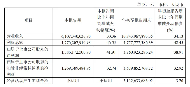 港股IPO关键时刻,546万年薪董秘蹊跷辞任,东鹏饮料怎么了?