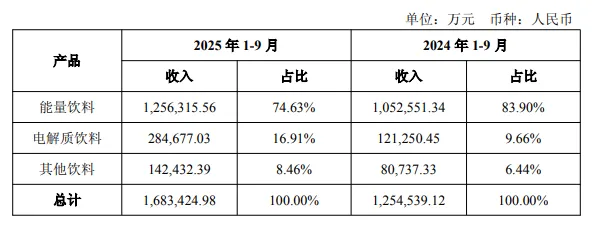 港股IPO关键时刻,546万年薪董秘蹊跷辞任,东鹏饮料怎么了?