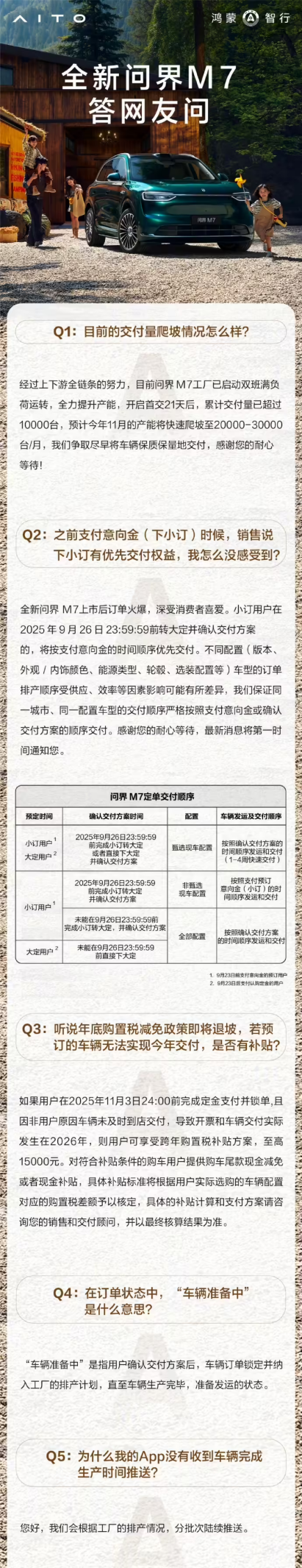 产能再提速！鸿蒙智行：全新问界M7下月产能爬坡至2-3万台