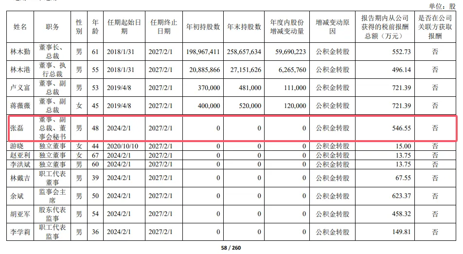 港股IPO关键时刻,546万年薪董秘蹊跷辞任,东鹏饮料怎么了?