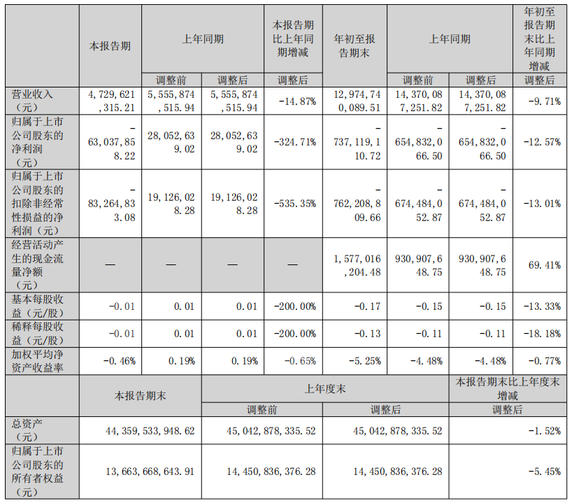 ɽ��������Դ�ɷ����޹�˾ 2025 ��������ȱ��档��ͼƬ��Դ������ɽ����