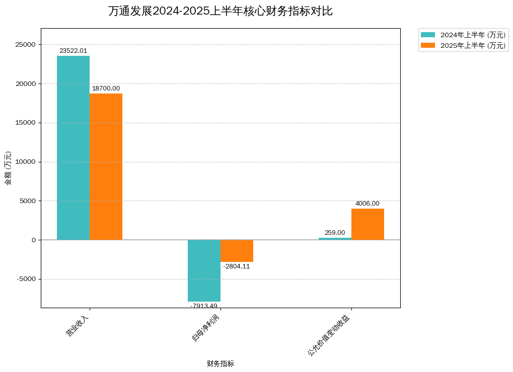 ͨչ2024-2025ϰĲָԱ