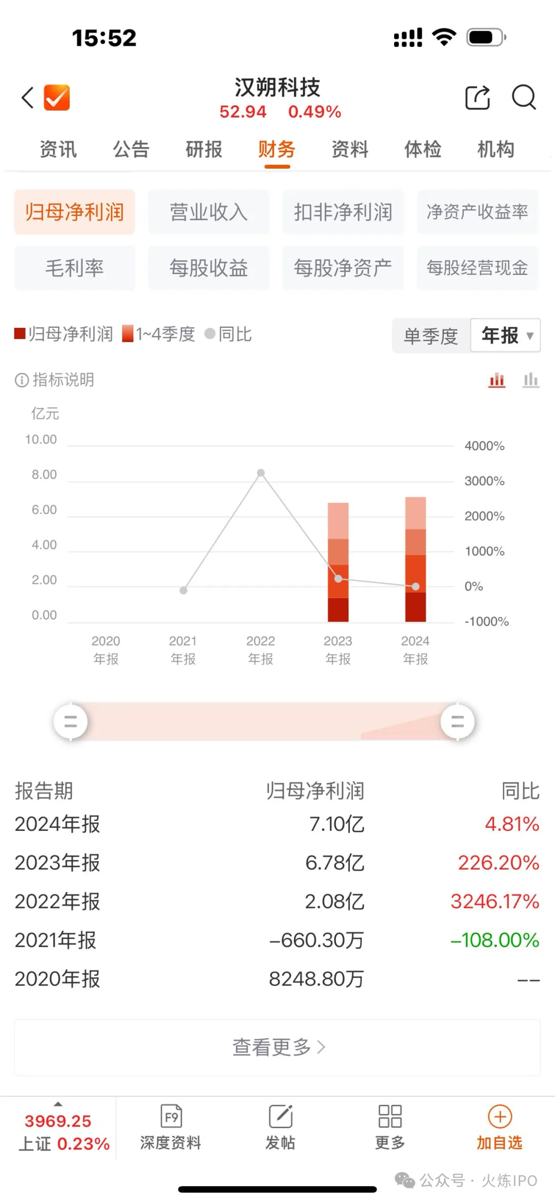 马后炮:汉朔科技的电子纸膜片与通信模块全靠外购,生产全外包,何来的创新?不符合三创四新定位?这是上市后业绩下跌的根本原因?