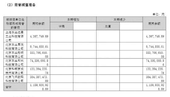 (资料来源:公司半年报)