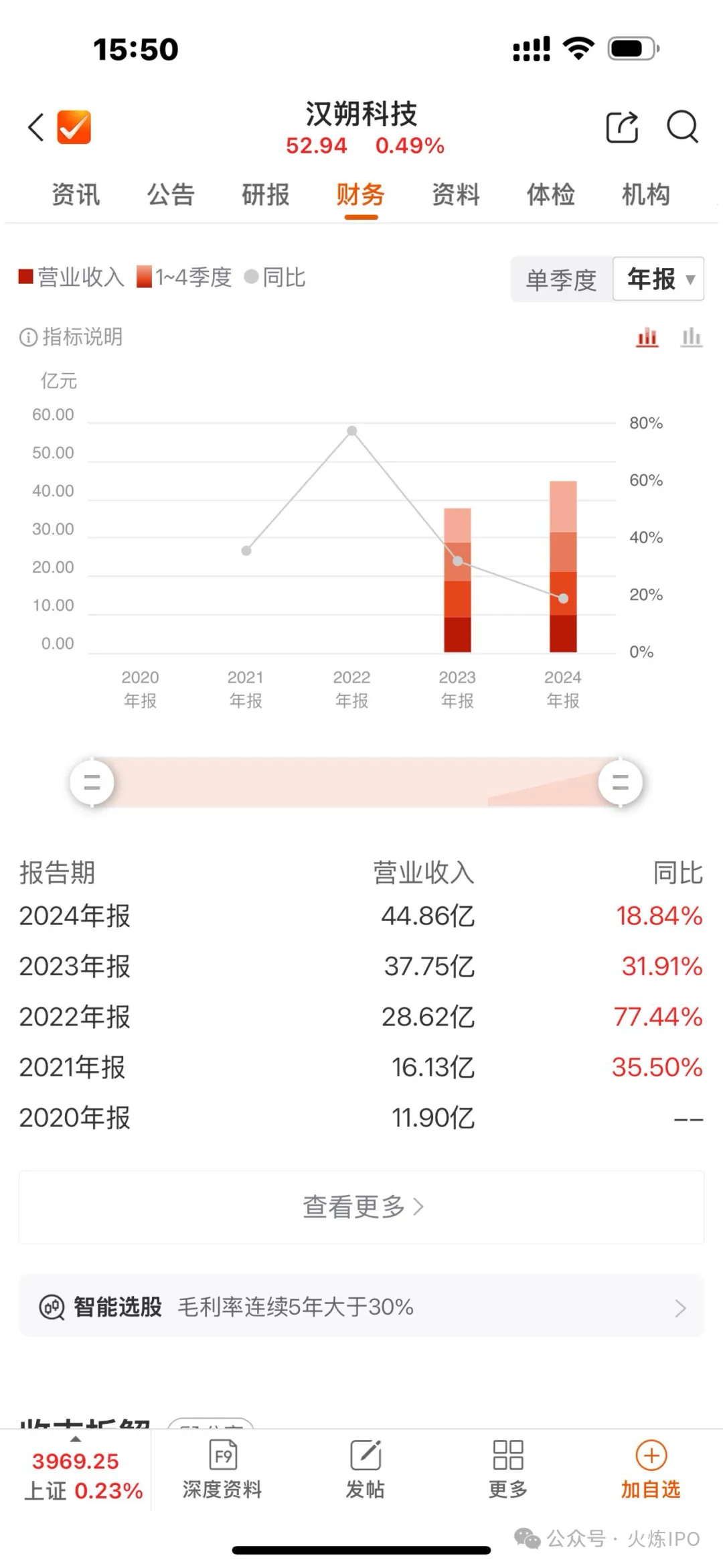 马后炮:汉朔科技的电子纸膜片与通信模块全靠外购,生产全外包,何来的创新?不符合三创四新定位?这是上市后业绩下跌的根本原因?