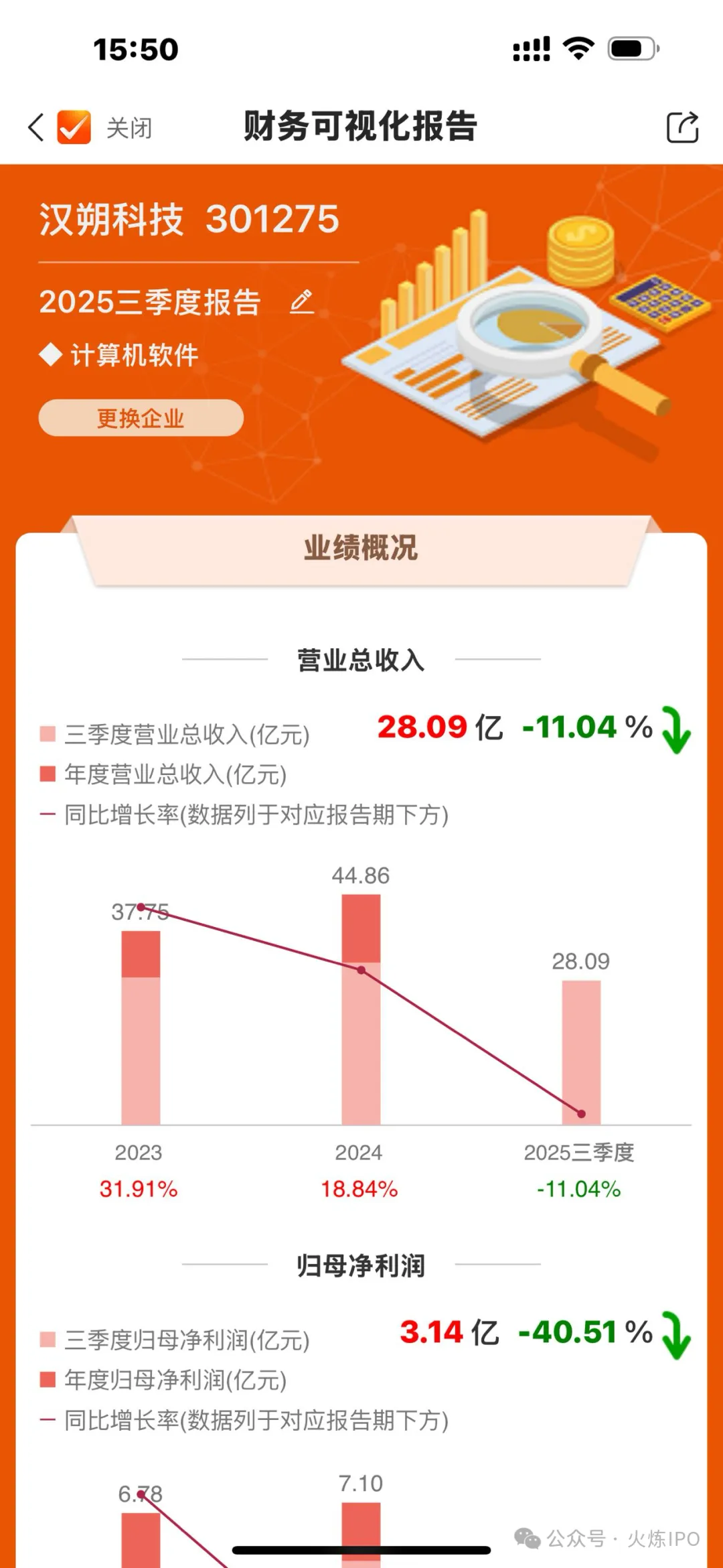 马后炮:汉朔科技的电子纸膜片与通信模块全靠外购,生产全外包,何来的创新?不符合三创四新定位?这是上市后业绩下跌的根本原因?