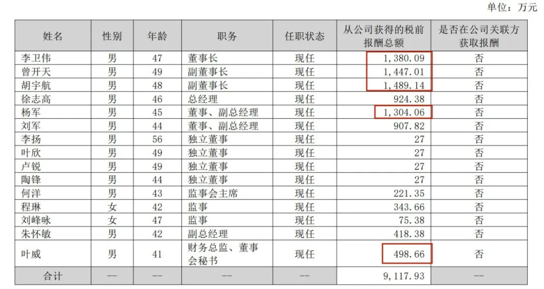 ߻飺Ʊٱǧ򲻹Ǹ߹ܵġ㻨Ǯ