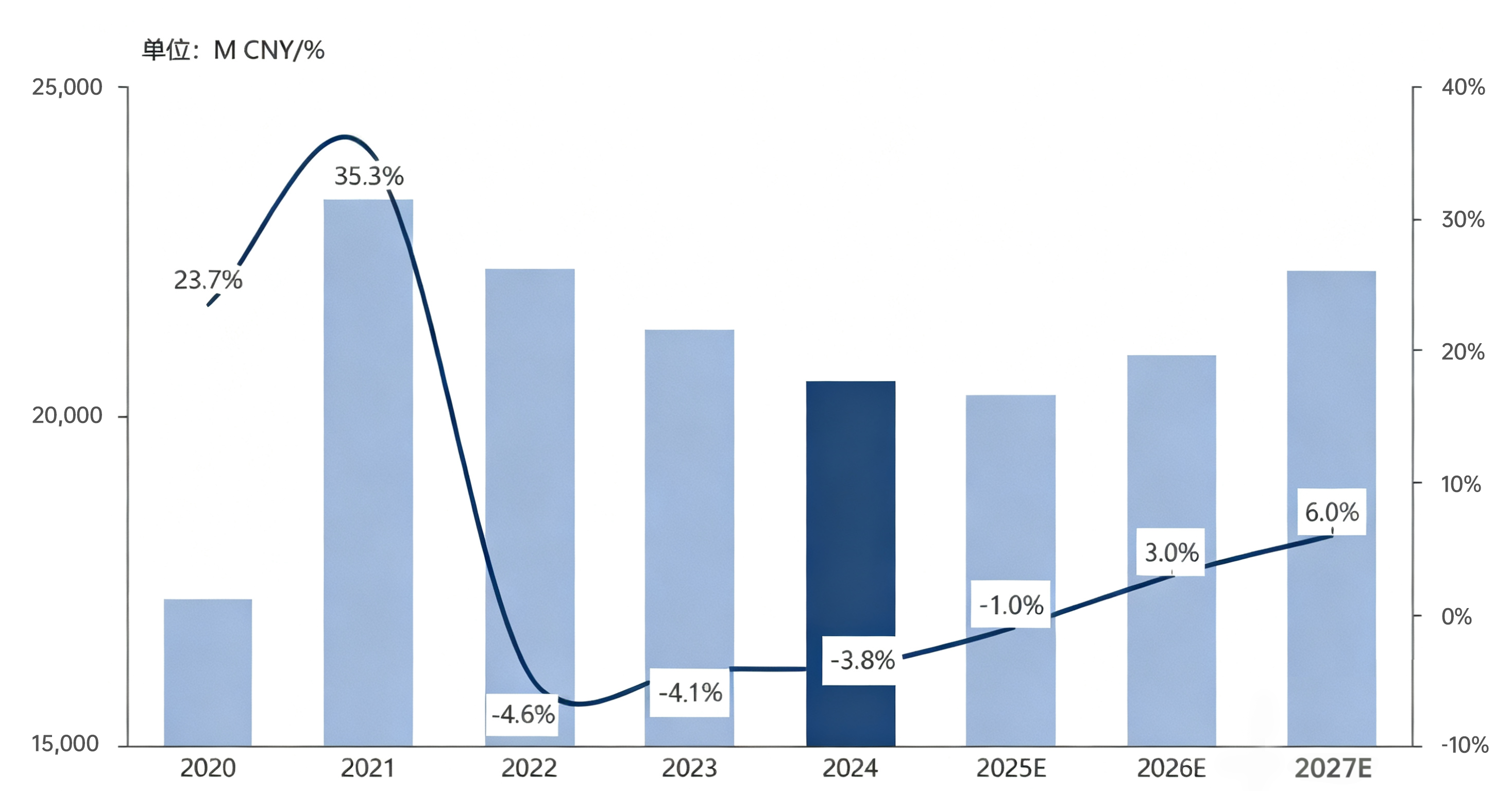 数据来源:MIR;汇正研究所