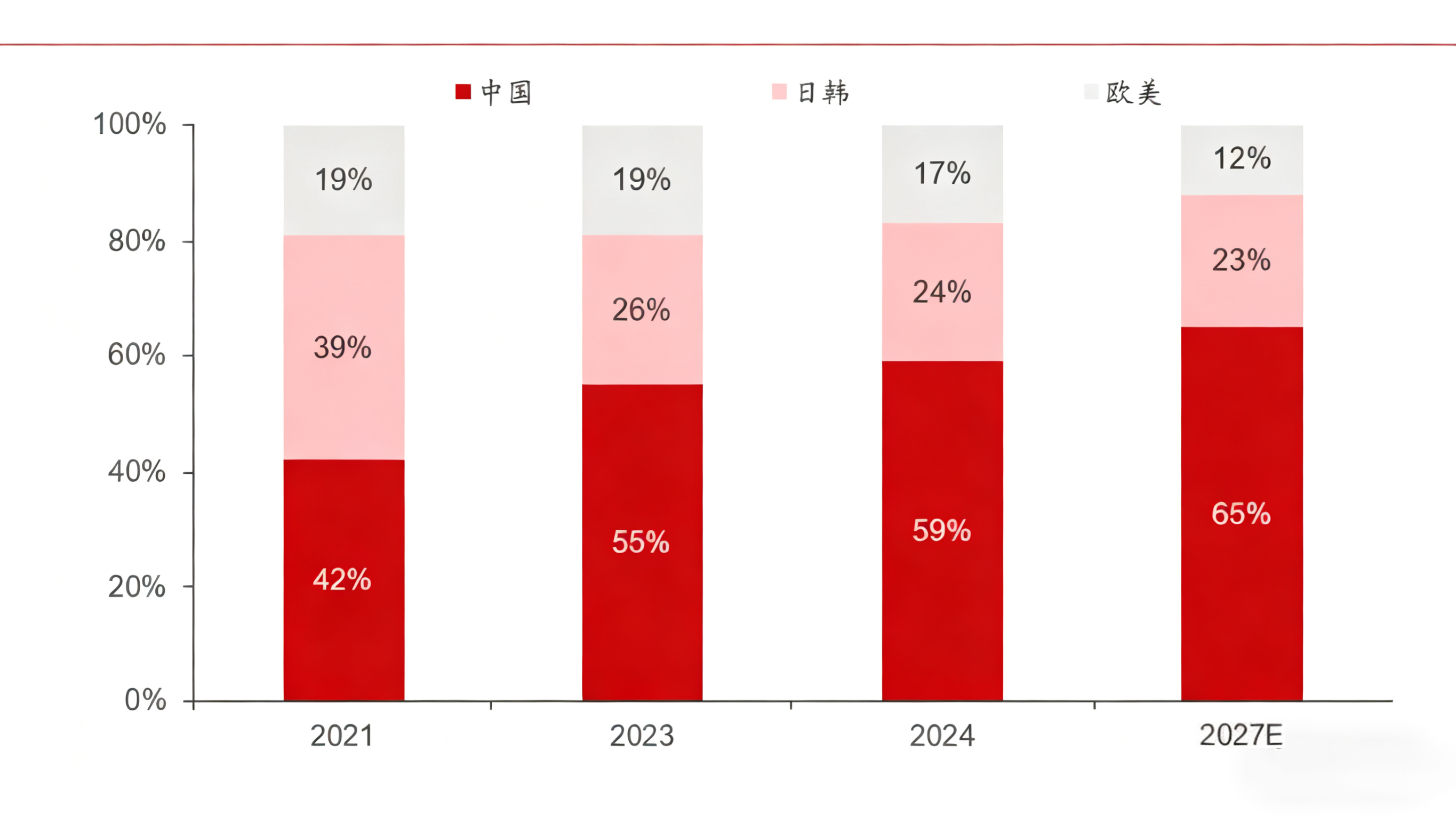 数据来源:MIR;汇正研究所