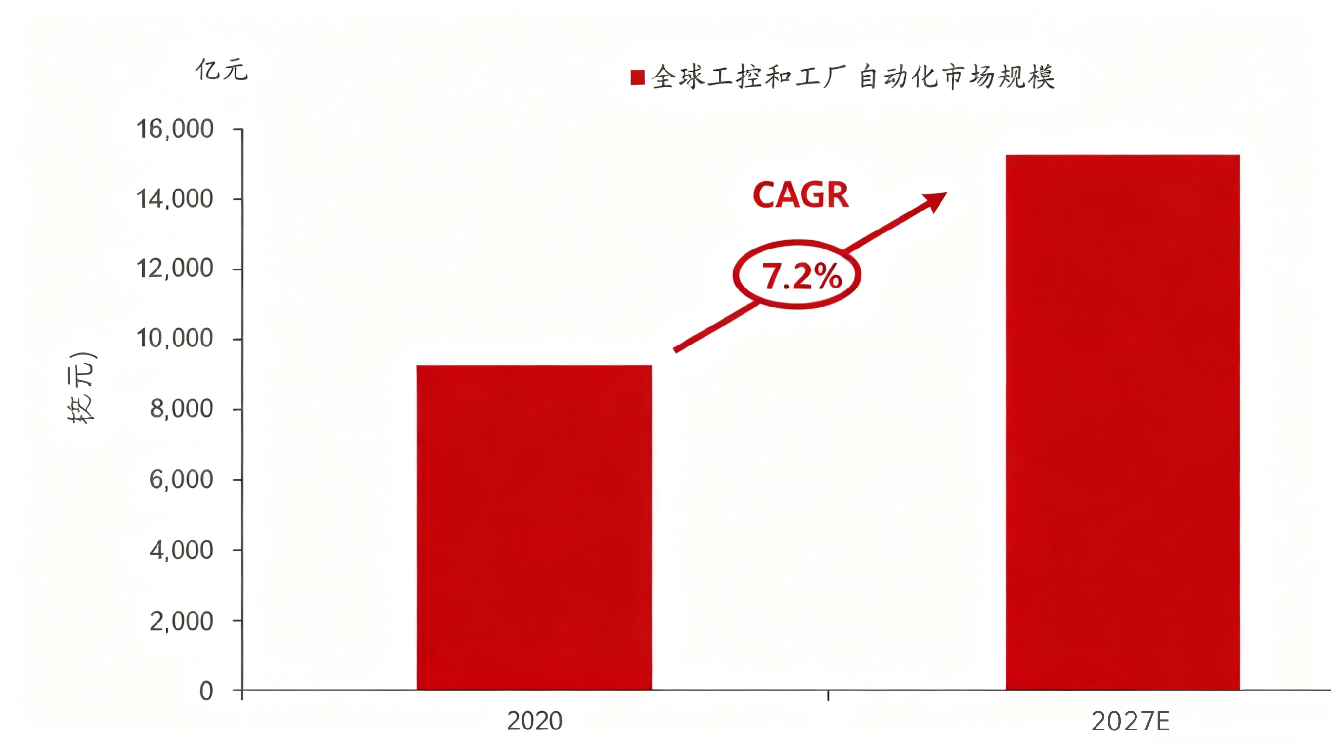 数据来源:PR Newswire;汇正研究所