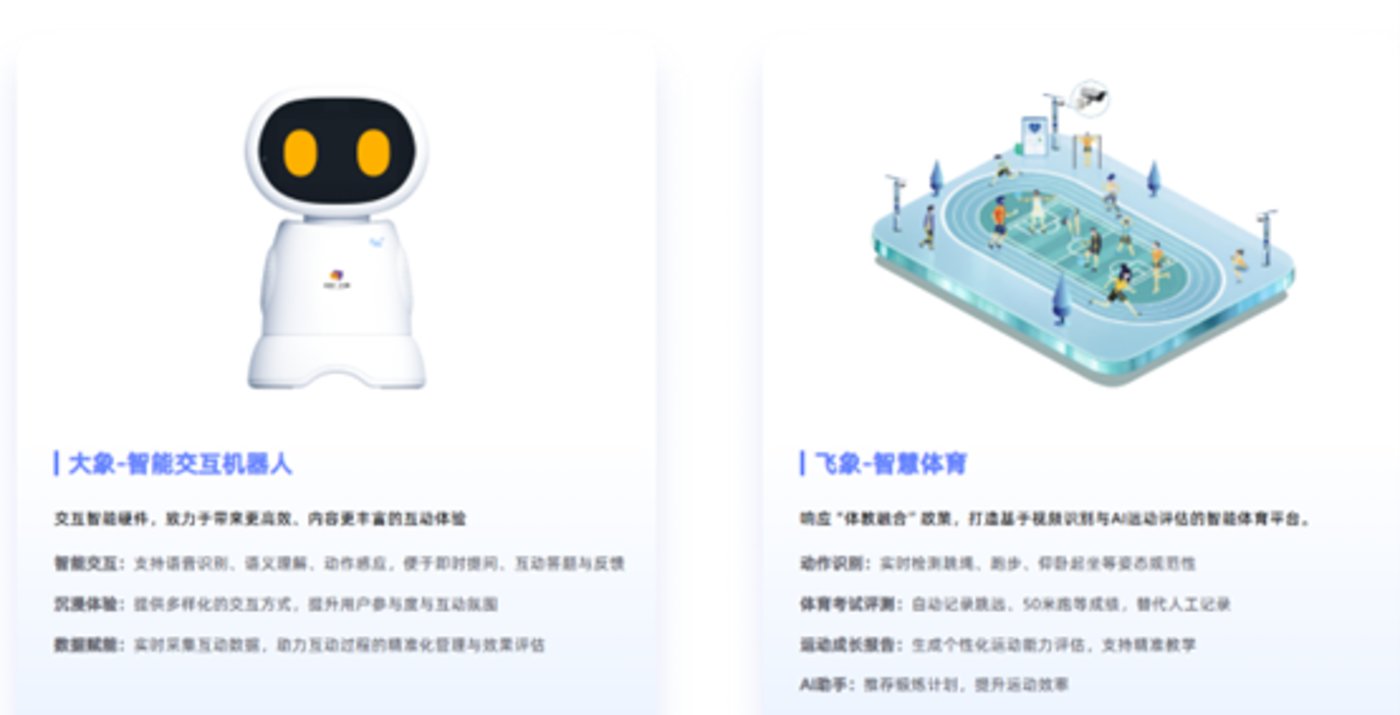 图源:执象科技官网