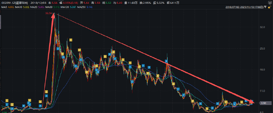 (资料来源“wind资讯)