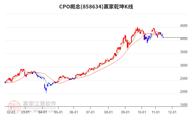 858634CPO赢家乾坤K线工具 858634CPO赢家乾坤K线工具