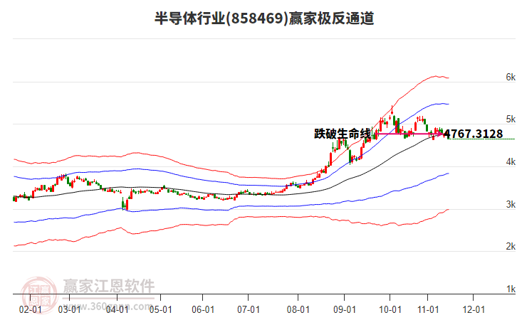 858469半导体赢家极反通道工具 858469半导体赢家极反通道工具