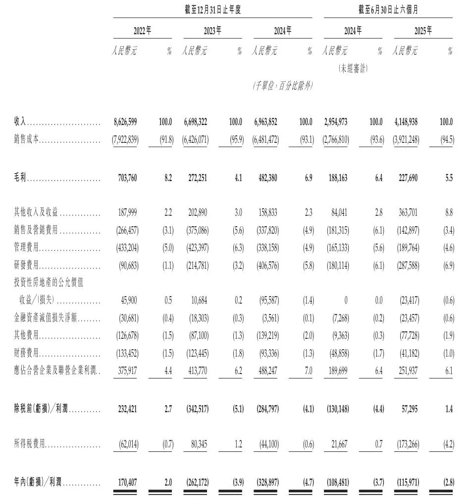 千里科技报考港股上市:高度依赖吉利,AI智驾转型收入仍为零