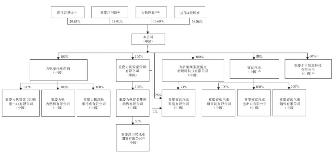 千里科技报考港股上市:高度依赖吉利,AI智驾转型收入仍为零