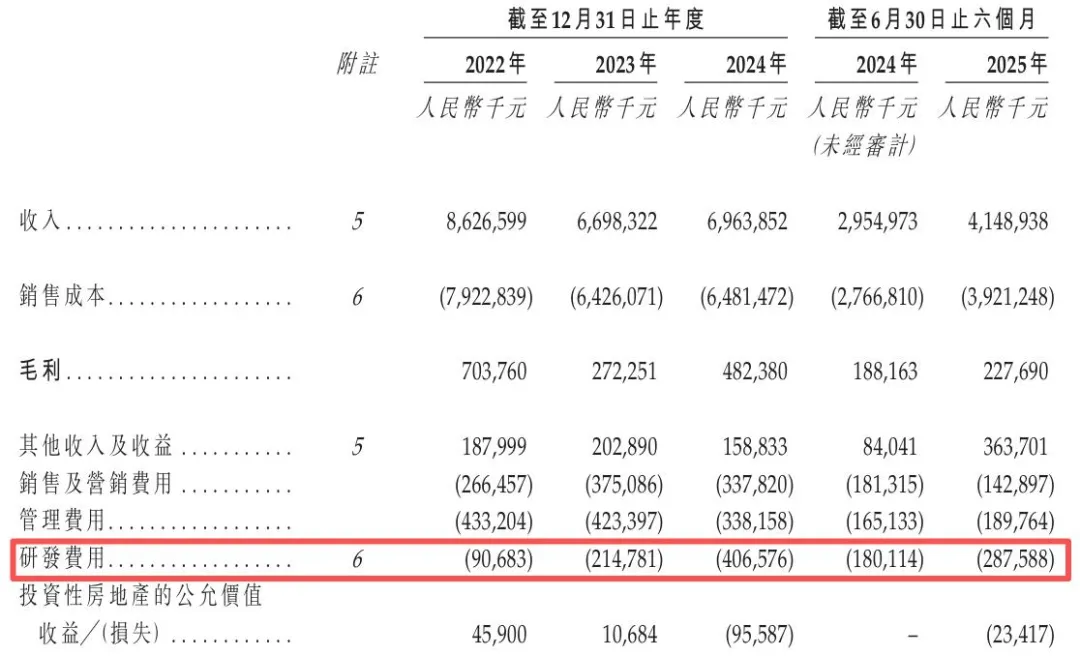 千里科技报考港股上市:高度依赖吉利,AI智驾转型收入仍为零