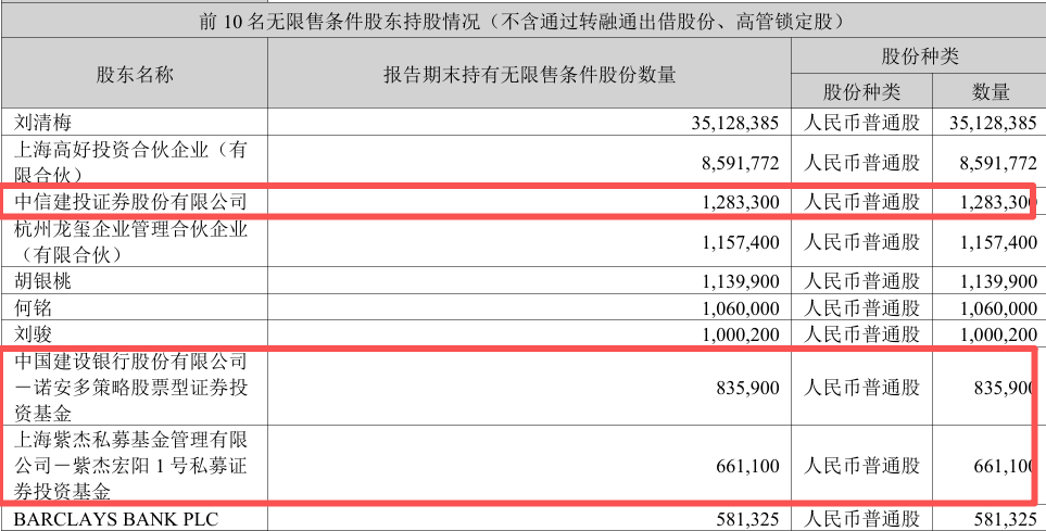 十大流通股东 6月底.png